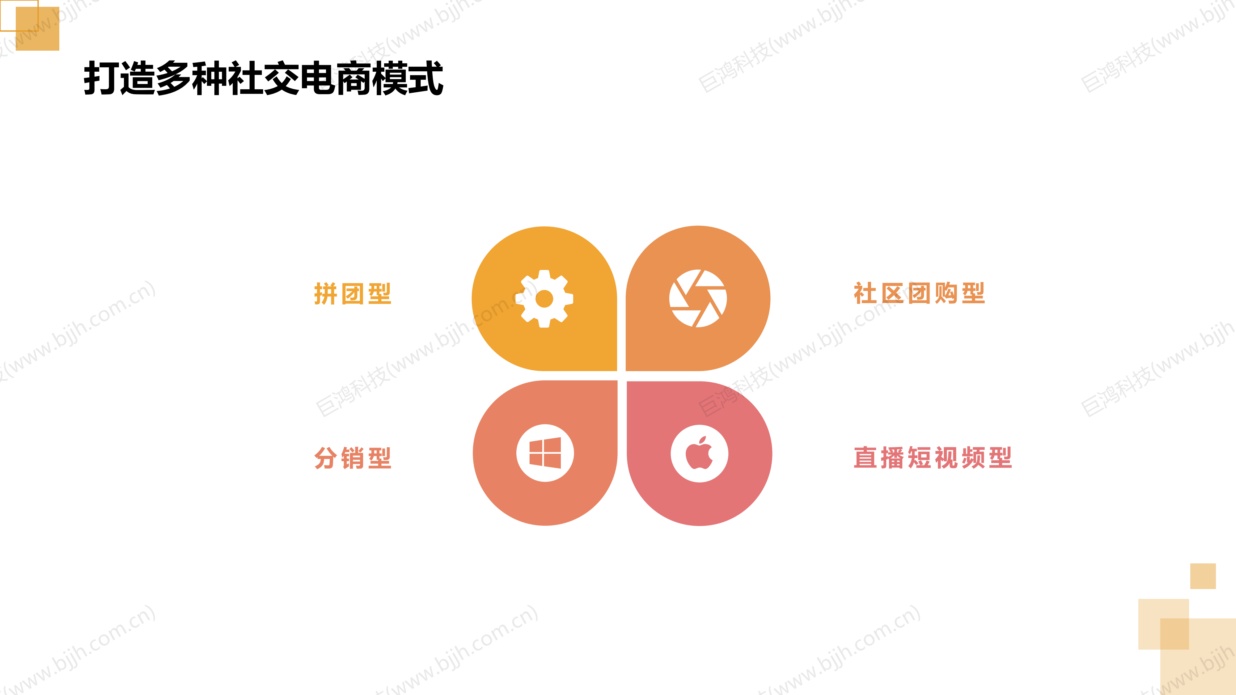 【行業(ye)方(fang)案】生(sheng)鮮行業(ye)社(she))交電(dian)商(shang)轉型方(fang)案(圖10)