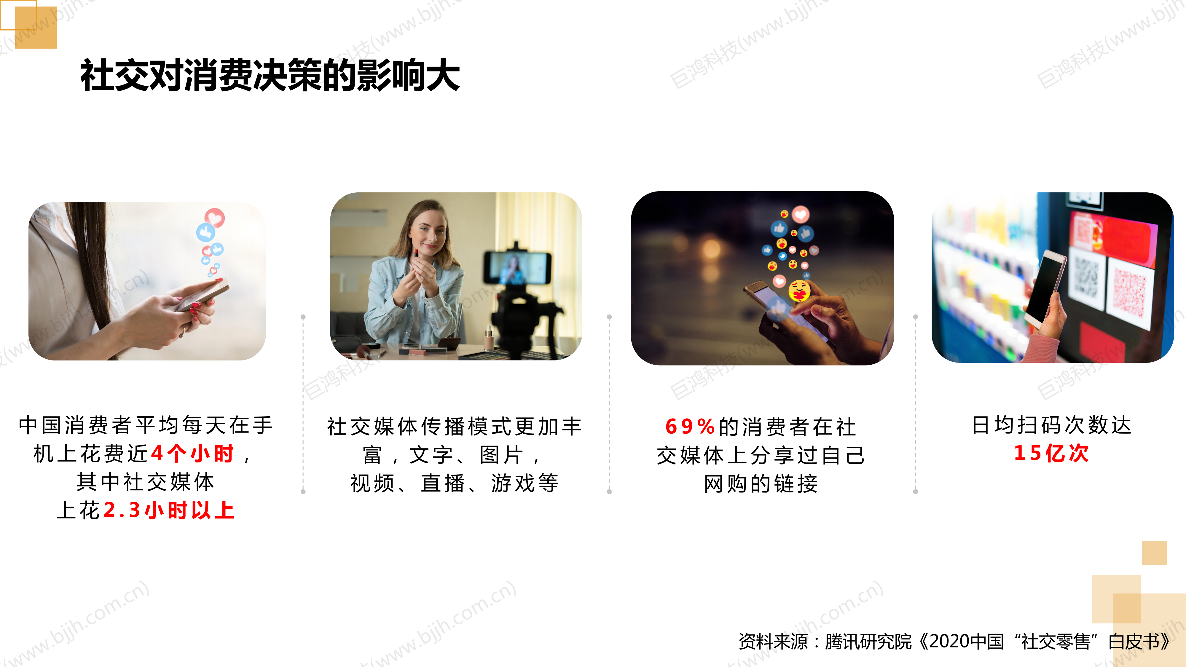 【行業(ye)方(fang)案】生(sheng)鮮行業(ye)社(she))交電(dian)商(shang)轉型方(fang)案(圖5)