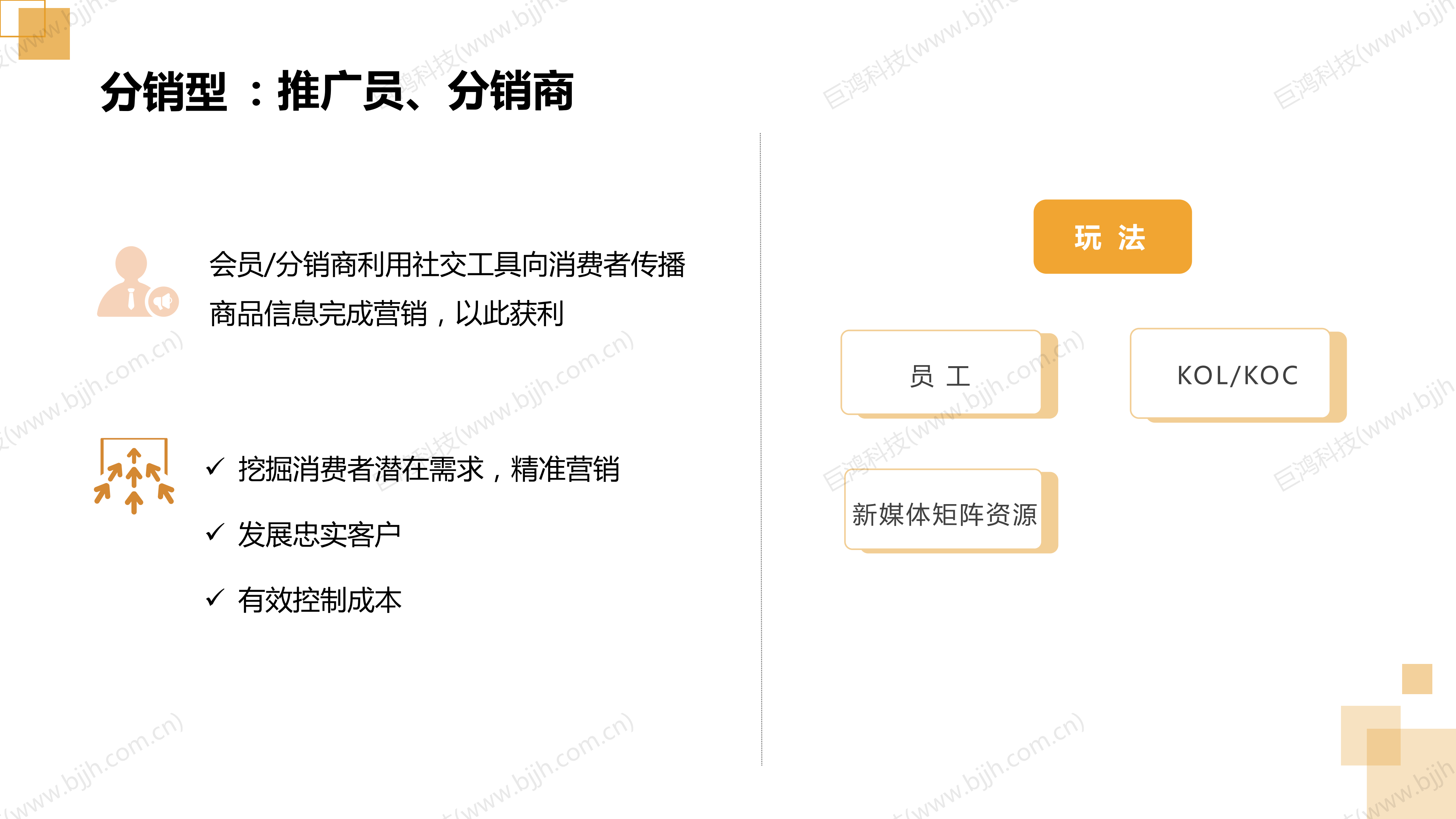 【行業(ye)方(fang)案】生(sheng)鮮行業(ye)社(she))交電(dian)商(shang)轉型方(fang)案(圖12)
