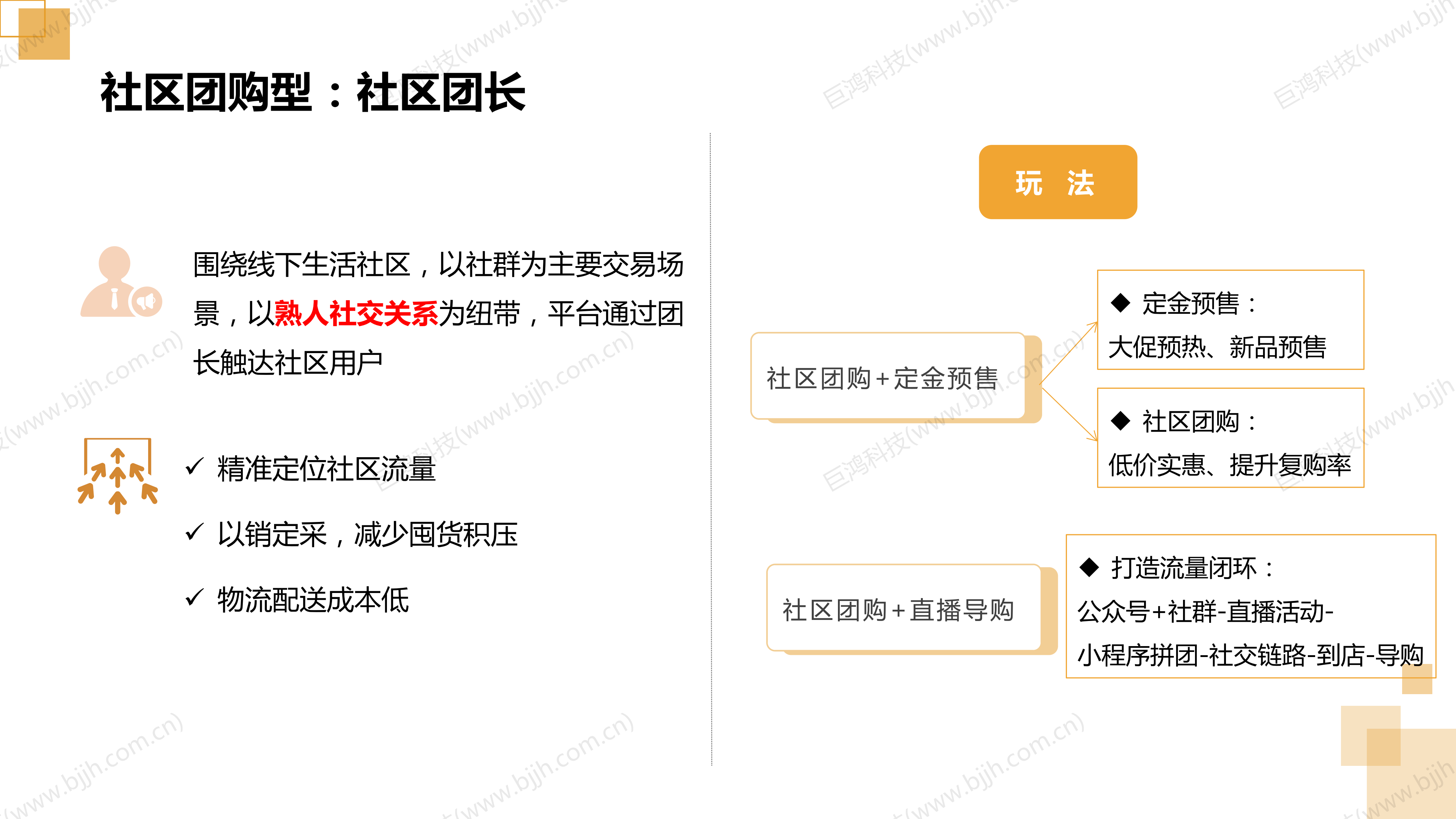 【行業(ye)方(fang)案】生(sheng)鮮行業(ye)社(she))交電(dian)商(shang)轉型方(fang)案(圖13)