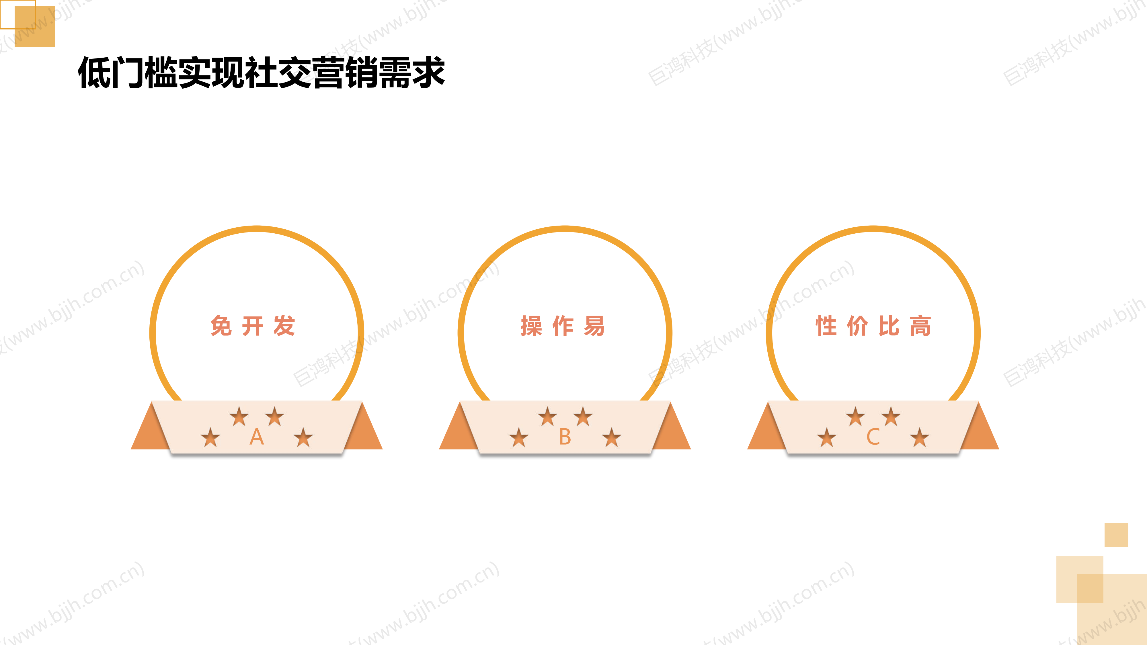【行業(ye)方(fang)案】生(sheng)鮮行業(ye)社(she))交電(dian)商(shang)轉型方(fang)案(圖15)