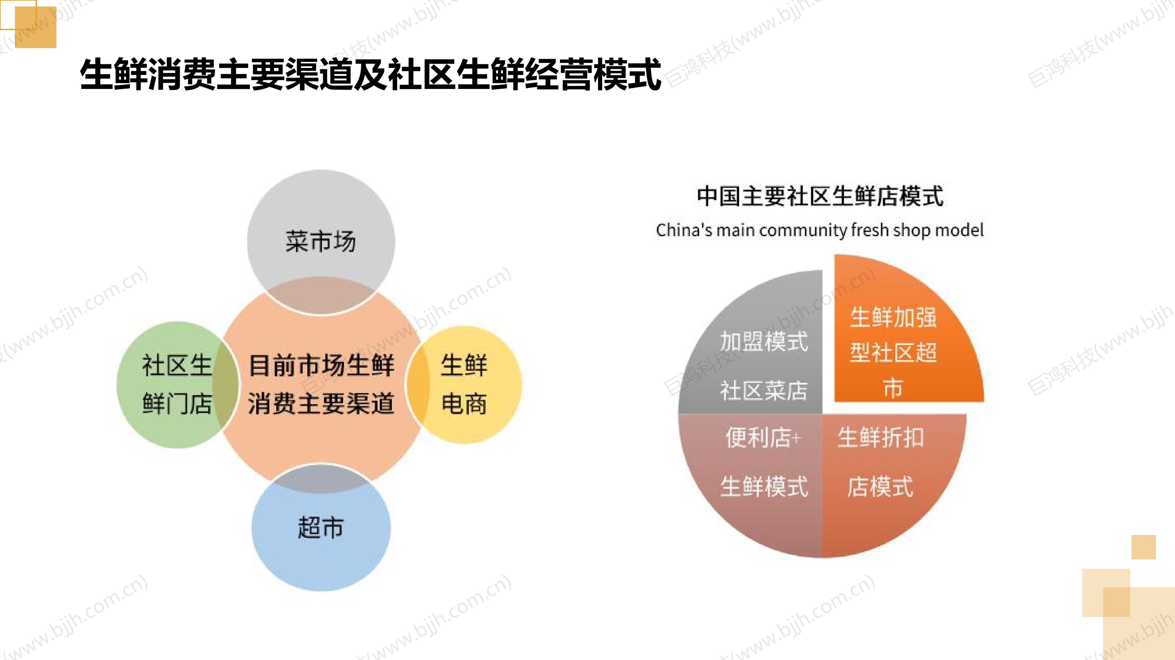 【行業(ye)方(fang)案】生(sheng)鮮行業(ye)社(she))交電(dian)商(shang)轉型方(fang)案(圖21)