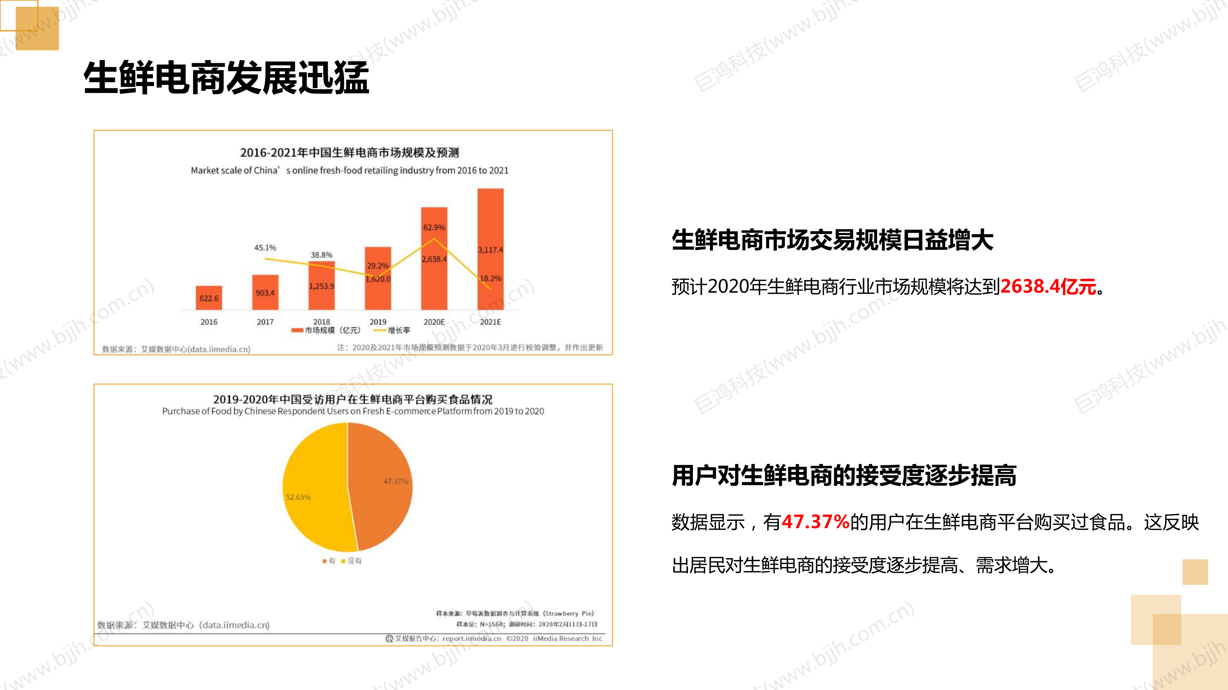 【行業(ye)方(fang)案】生(sheng)鮮行業(ye)社(she))交電(dian)商(shang)轉型方(fang)案(圖20)