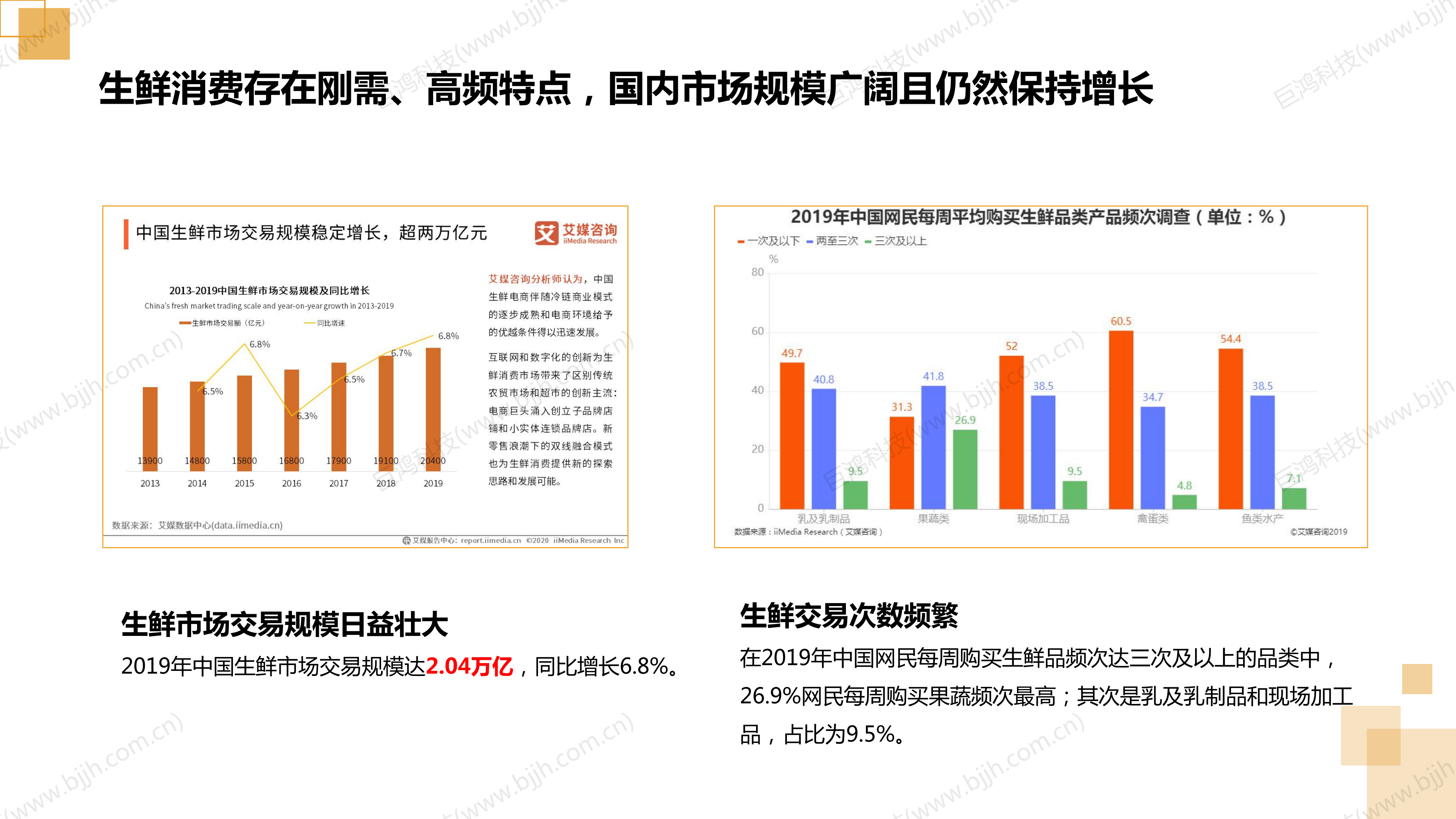 【行業(ye)方(fang)案】生(sheng)鮮行業(ye)社(she))交電(dian)商(shang)轉型方(fang)案(圖19)