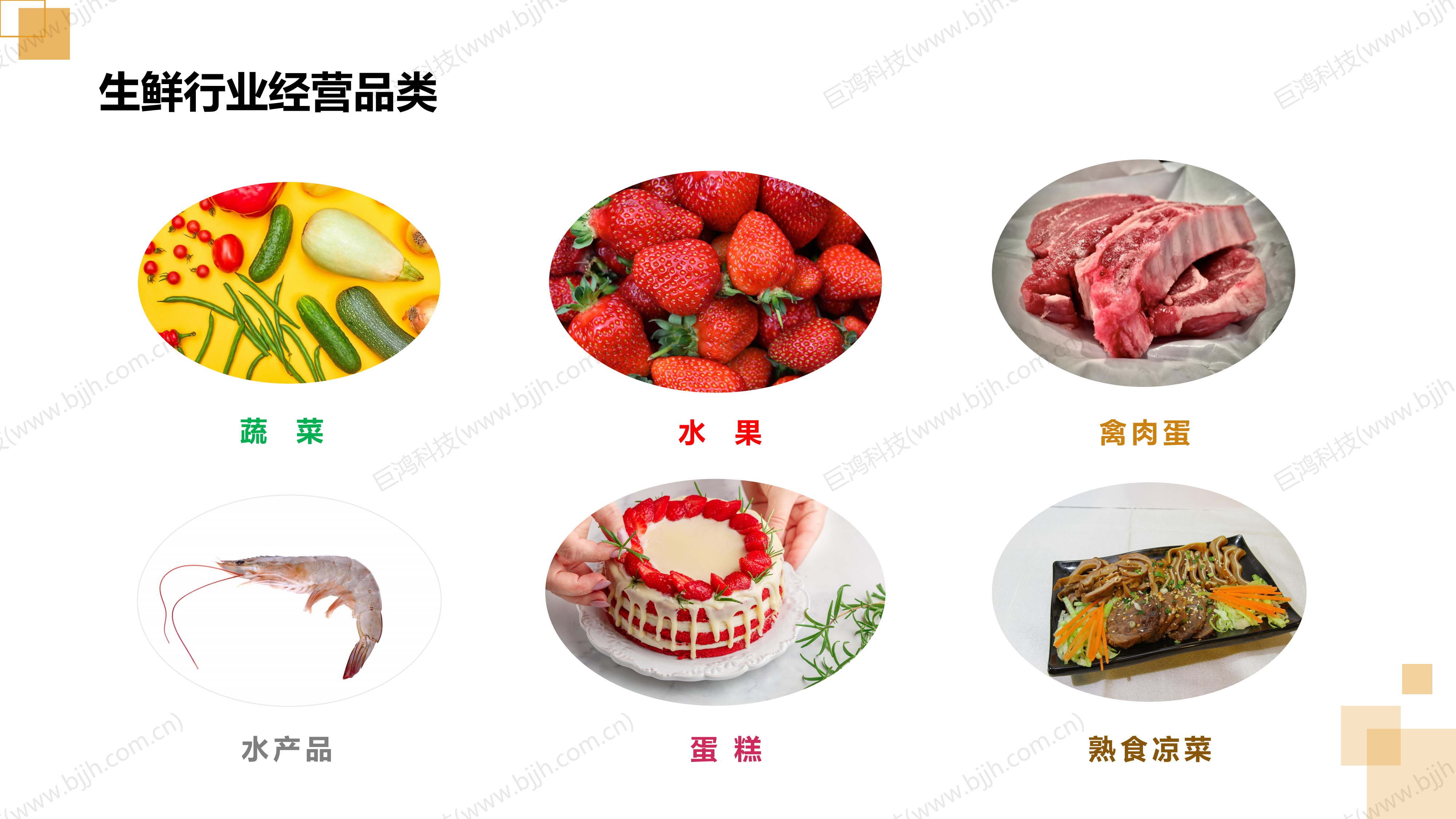 【行業(ye)方(fang)案】生(sheng)鮮行業(ye)社(she))交電(dian)商(shang)轉型方(fang)案(圖18)