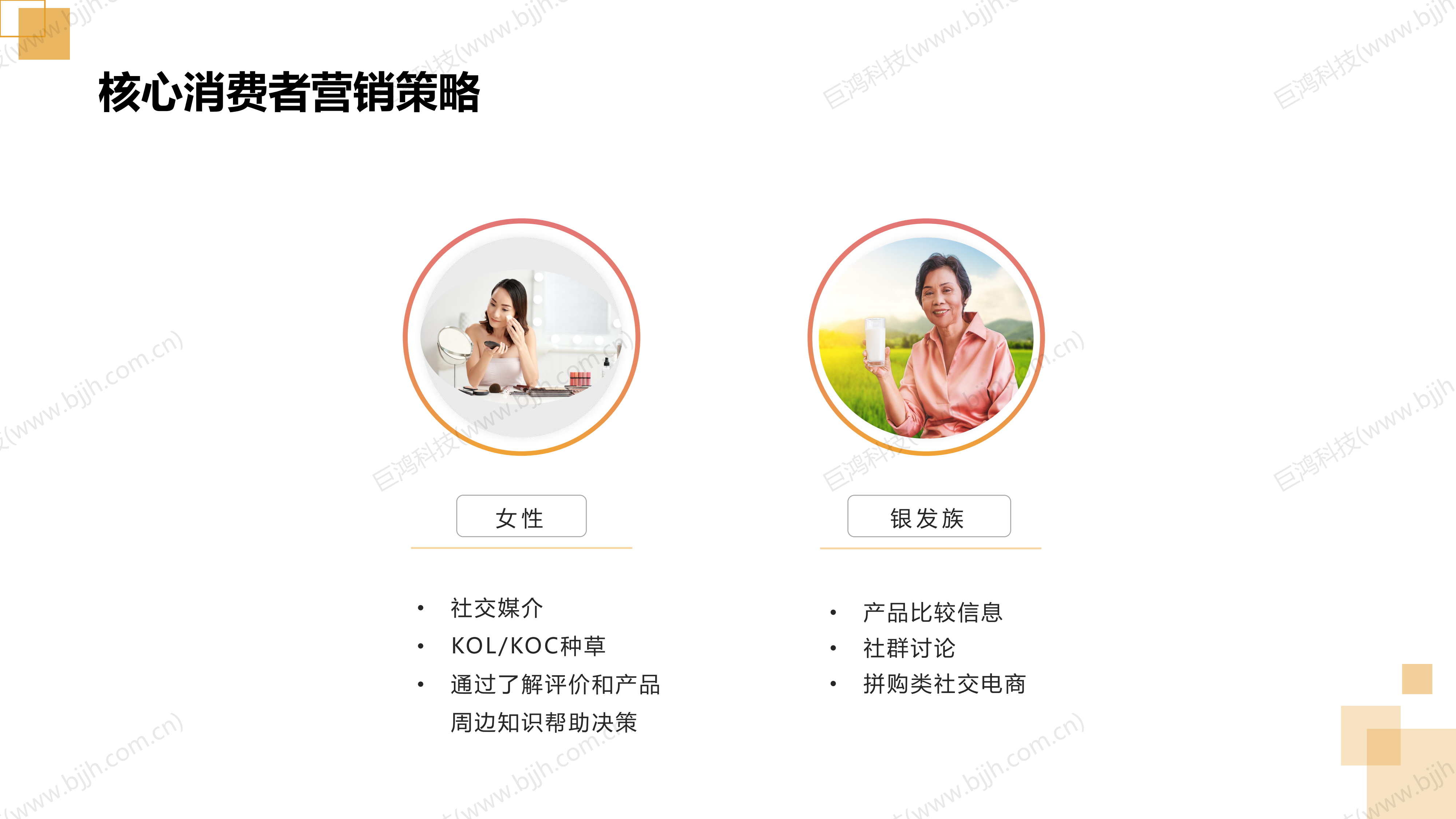 【行業(ye)方(fang)案】生(sheng)鮮行業(ye)社(she))交電(dian)商(shang)轉型方(fang)案(圖23)