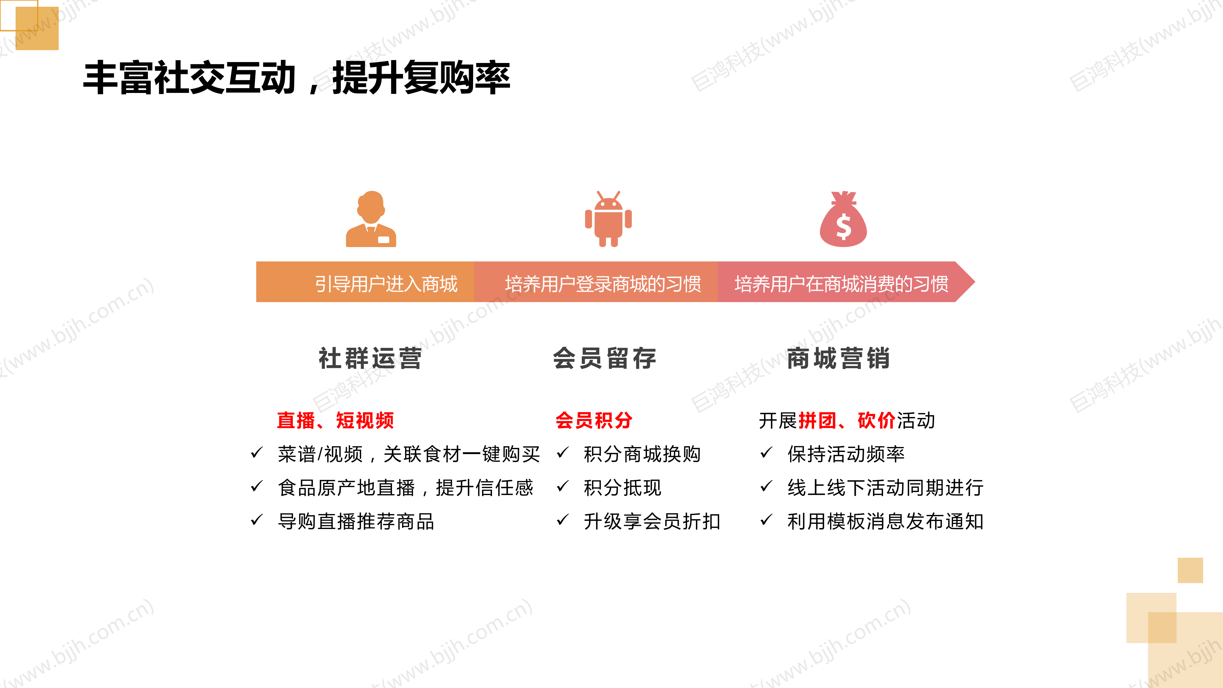 【行業(ye)方(fang)案】生(sheng)鮮行業(ye)社(she))交電(dian)商(shang)轉型方(fang)案(圖30)
