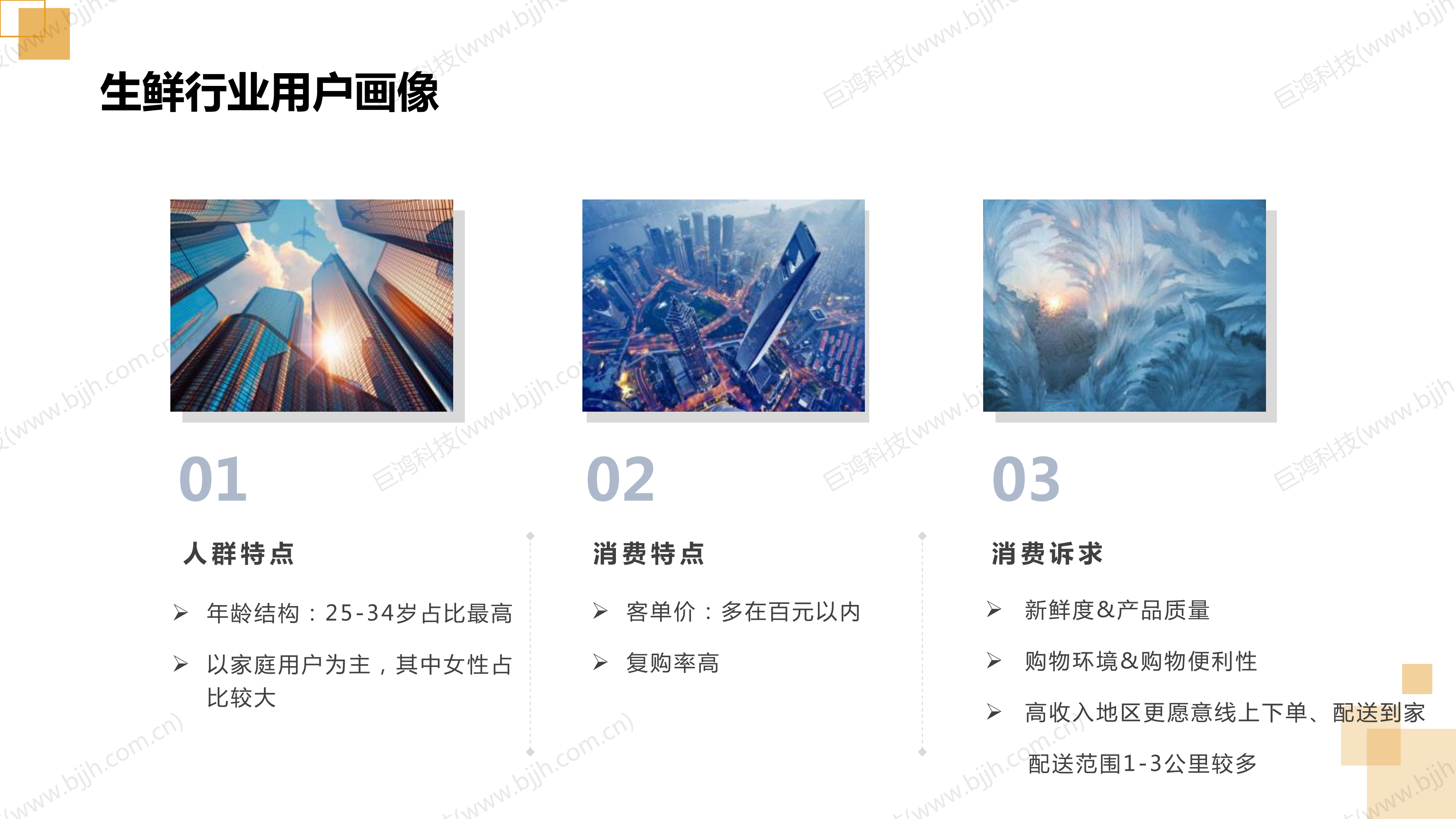 【行業(ye)方(fang)案】生(sheng)鮮行業(ye)社(she))交電(dian)商(shang)轉型方(fang)案(圖22)