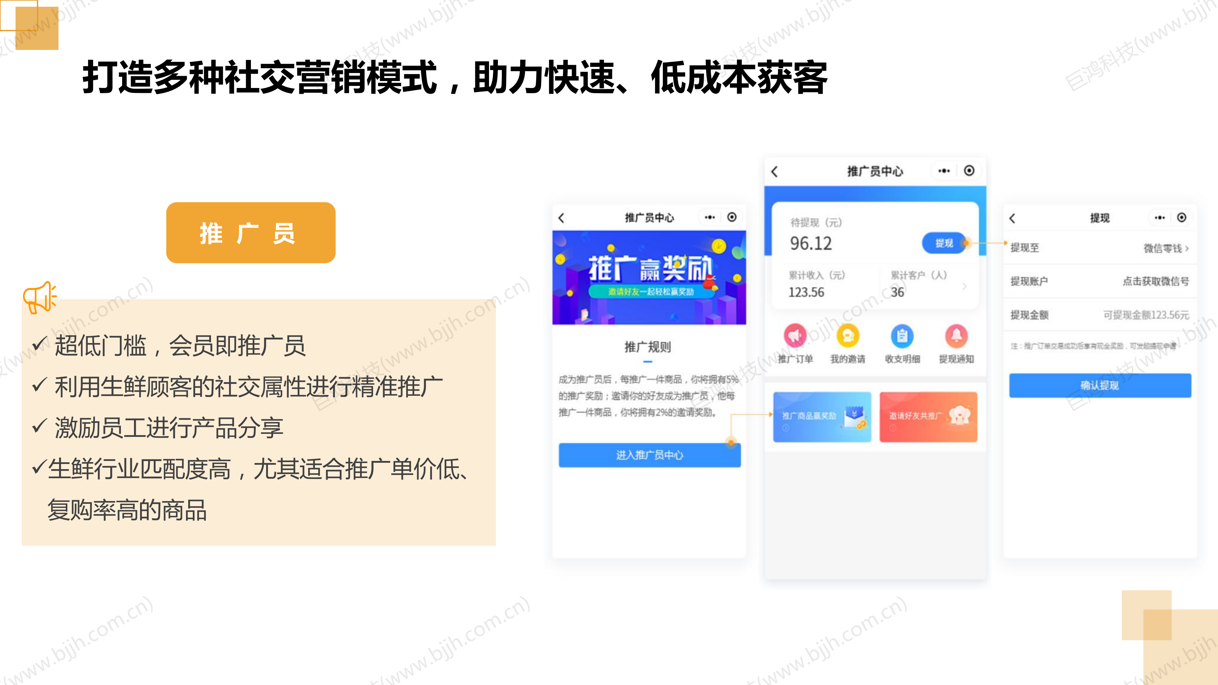 【行業(ye)方(fang)案】生(sheng)鮮行業(ye)社(she))交電(dian)商(shang)轉型方(fang)案(圖27)