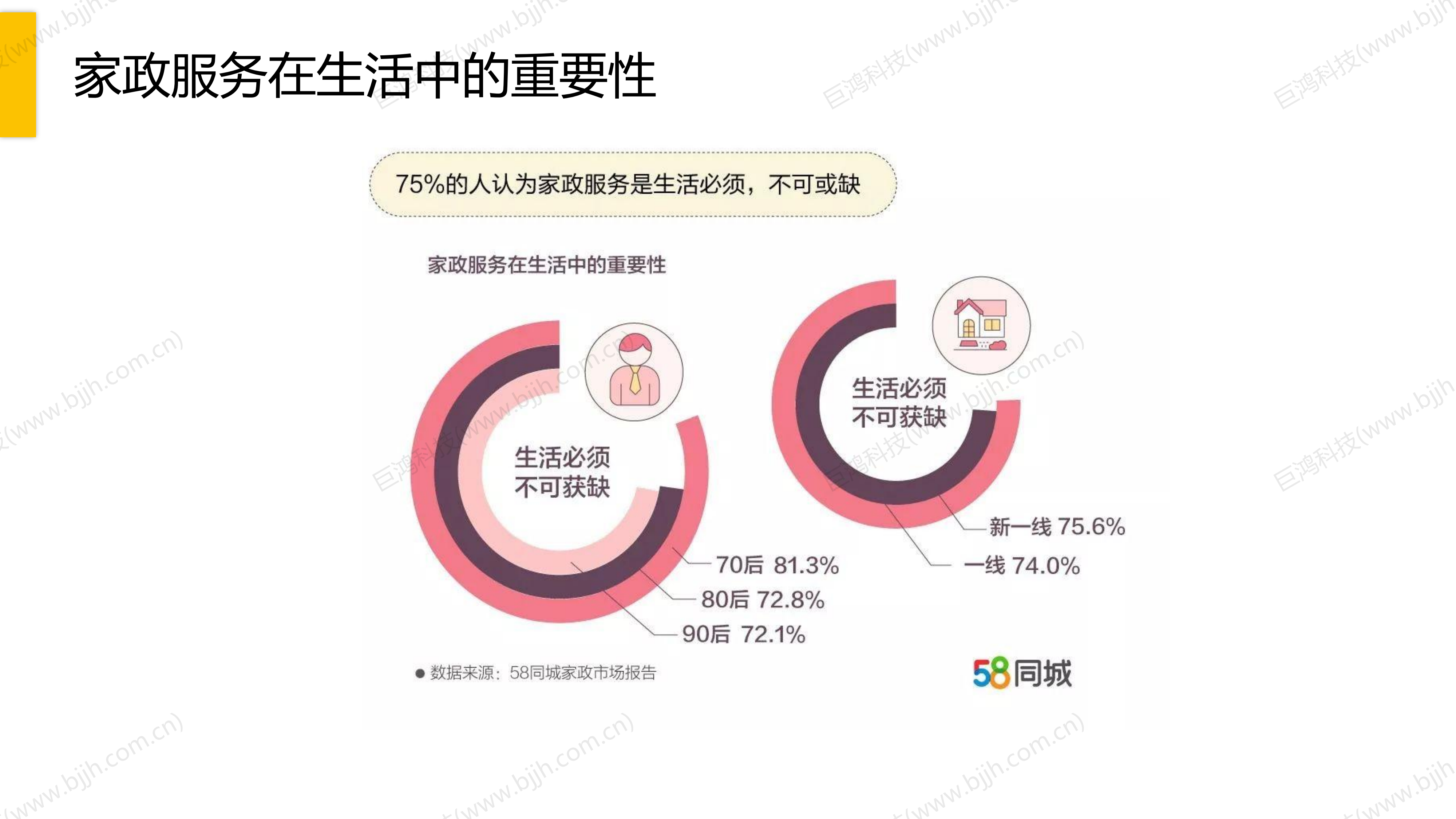 【行業(ye)方(fang)案】傢(jia)政行業(ye)解決方(fang)案(圖4)