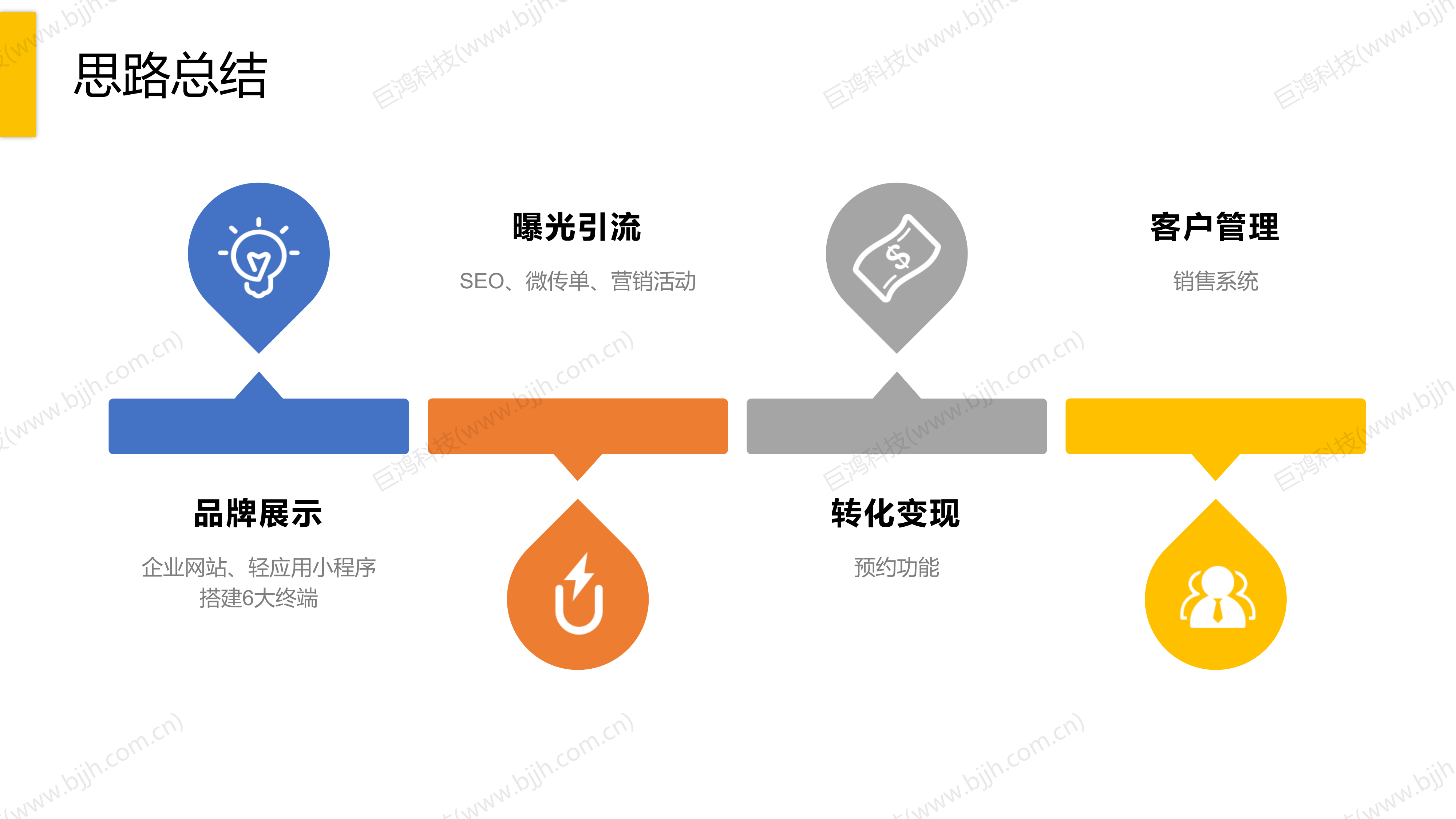 【行業(ye)方(fang)案】傢(jia)政行業(ye)解決方(fang)案(圖18)