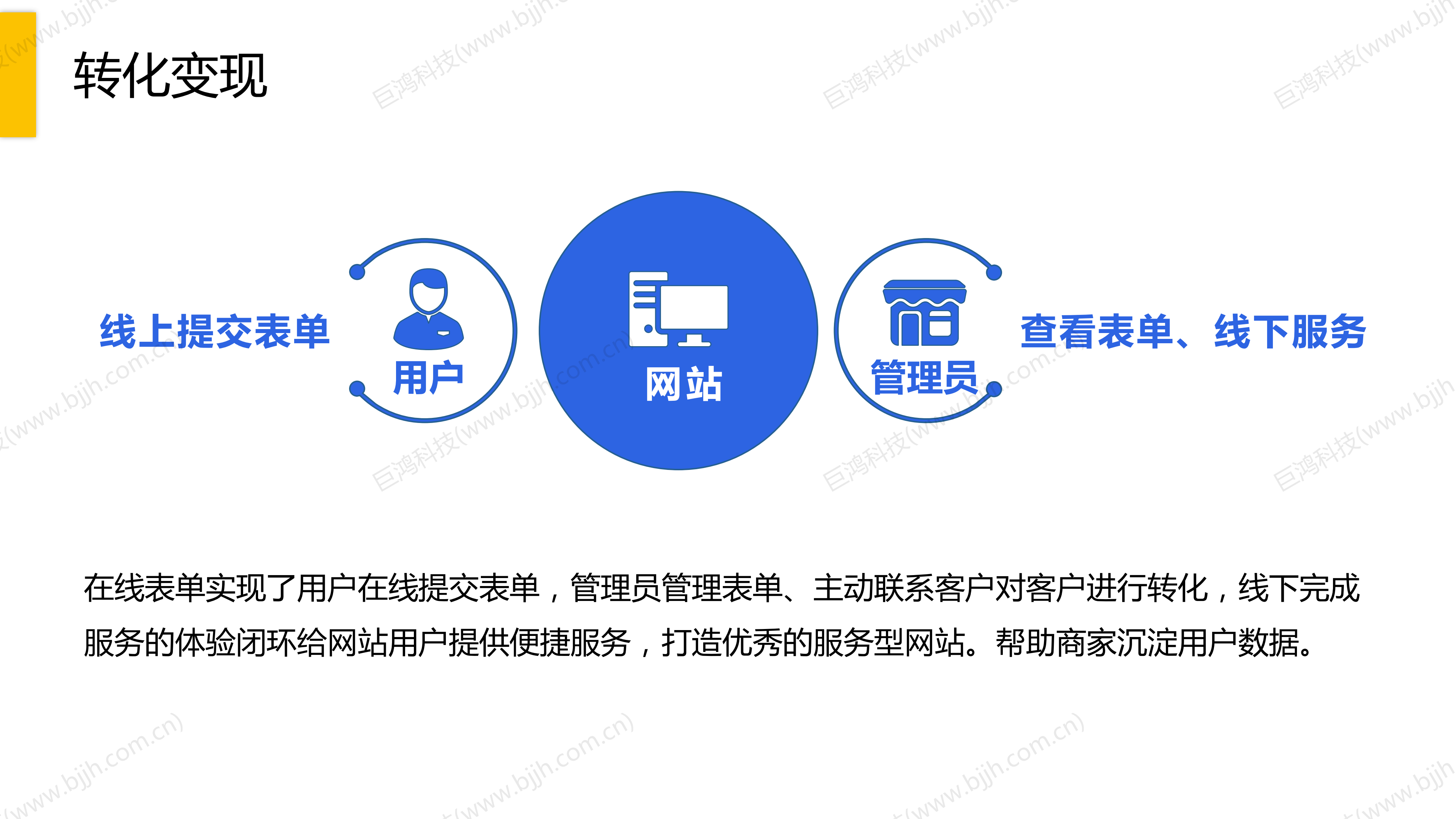【行業(ye)方(fang)案】傢(jia)政行業(ye)解決方(fang)案(圖15)