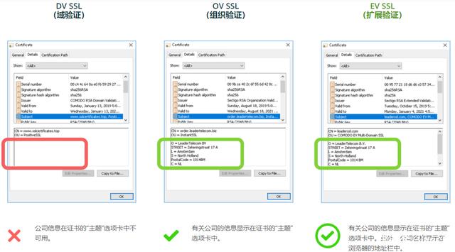 DV咊(he)OV咊(he)EVSSL證書之(zhi)間的(de)有(you)哪些區(qu)别？(圖4)